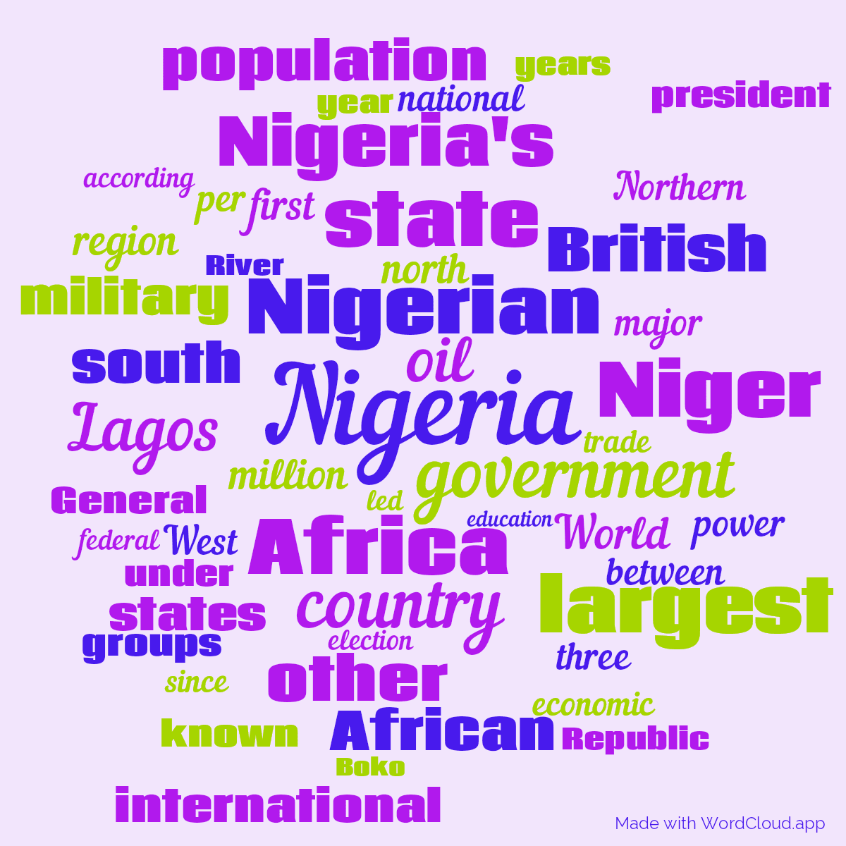 Word cloud with 50 words like Nigeria, Nigerian and Africa in blue, purple and green.