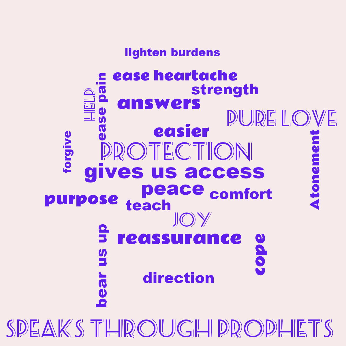 Word cloud with 22 words like speaks through prophets, gives us access and protection in blue and red.