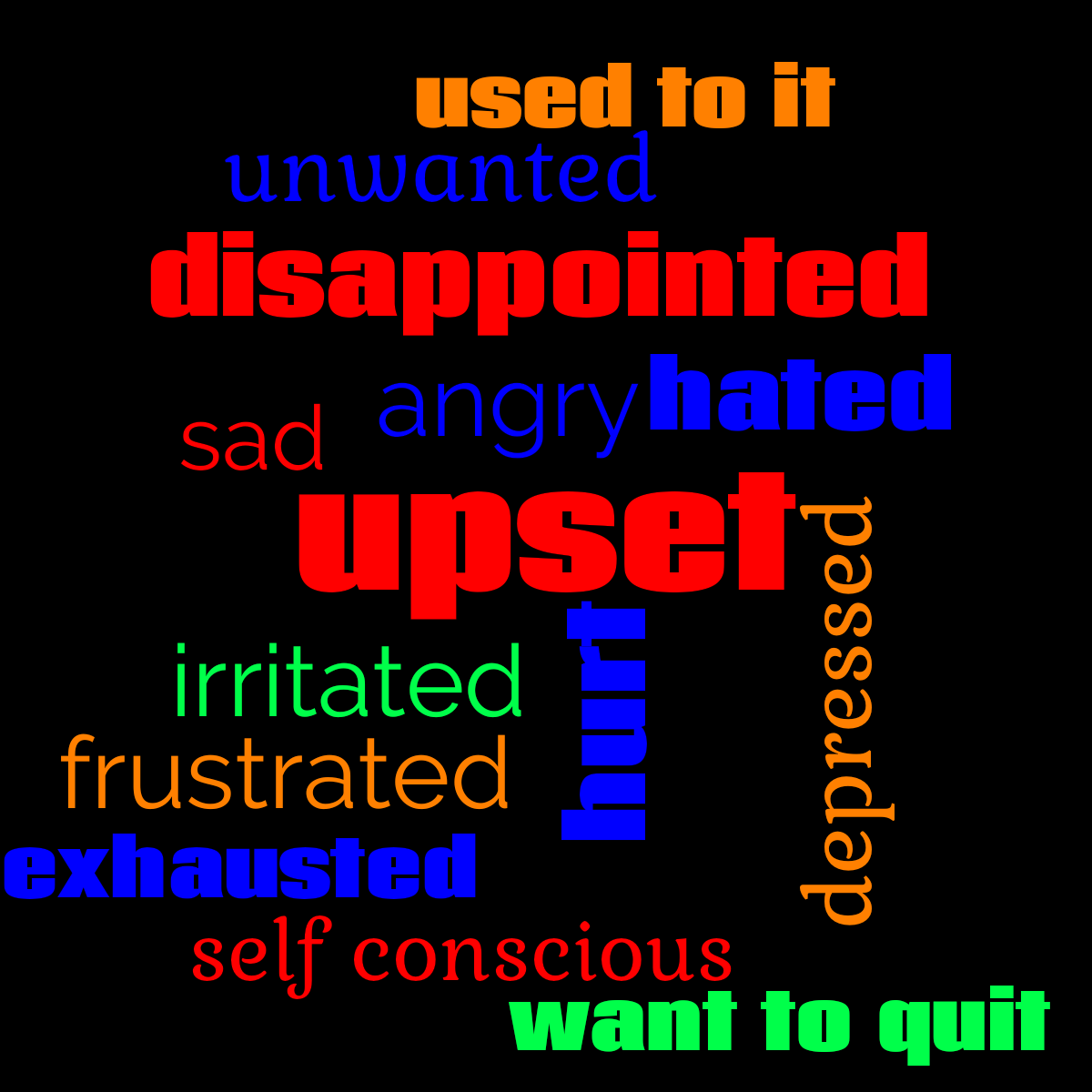 Word cloud with 14 words like upset, angry and hurt in multicolor.