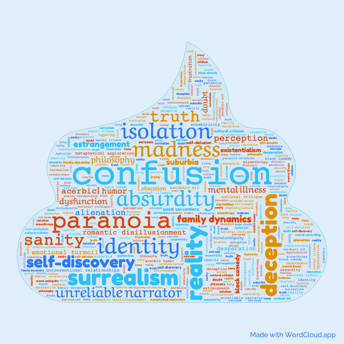 Word cloud of the book Confessions Of A Crap Artist in a Poop shape with 45 words like confusion, absurdity and madness.