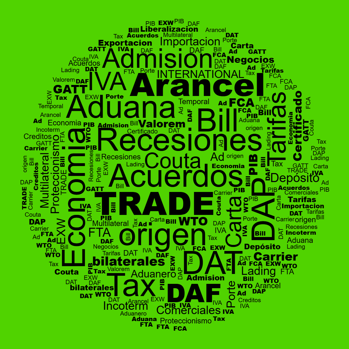 Word cloud in a Circle shape with 43 words like TRADE, Acuerdos and Ad in black and green.