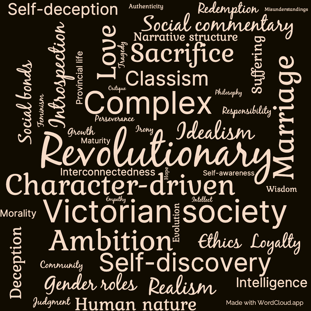 Word cloud of the book Middlemarch with 47 words like Revolutionary, Complex and Character-driven.