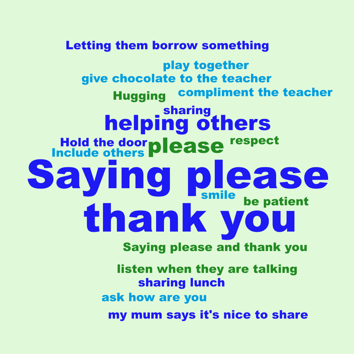 Collaborative word cloud with 20 words like Saying please, thank you and please in blue and green.