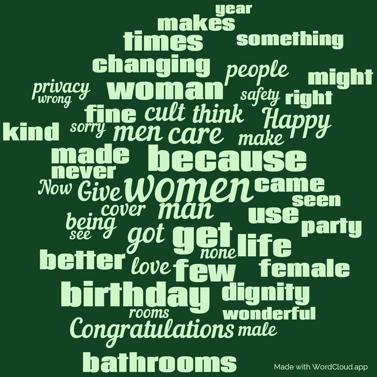 Word cloud with 50 words like women, because and care in green.