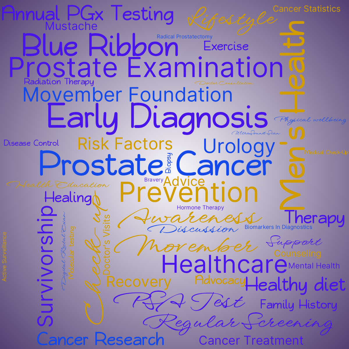Word cloud with 50 words like Prostate Cancer, Prevention and Men's Health in blue, yellow and purple.