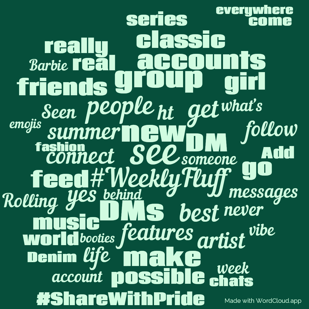 Word cloud with 50 words like see, #WeeklyFluff and new in green.