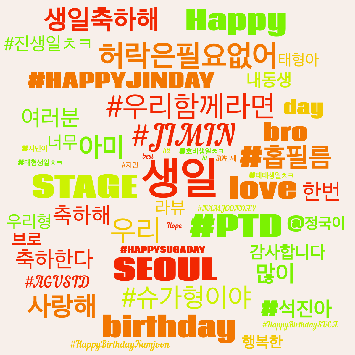 Word cloud with 50 words like 생일, #JIMIN and 우리 in multicolor.