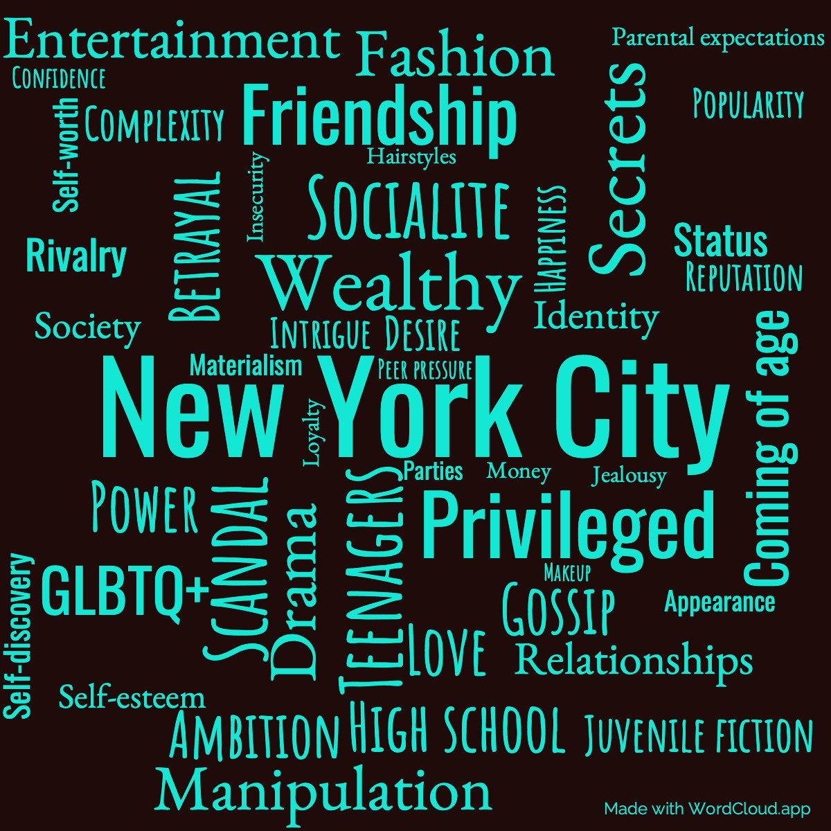 Word cloud of the book Because I'm Worth It with 47 words like New York City, Teenagers and Wealthy.