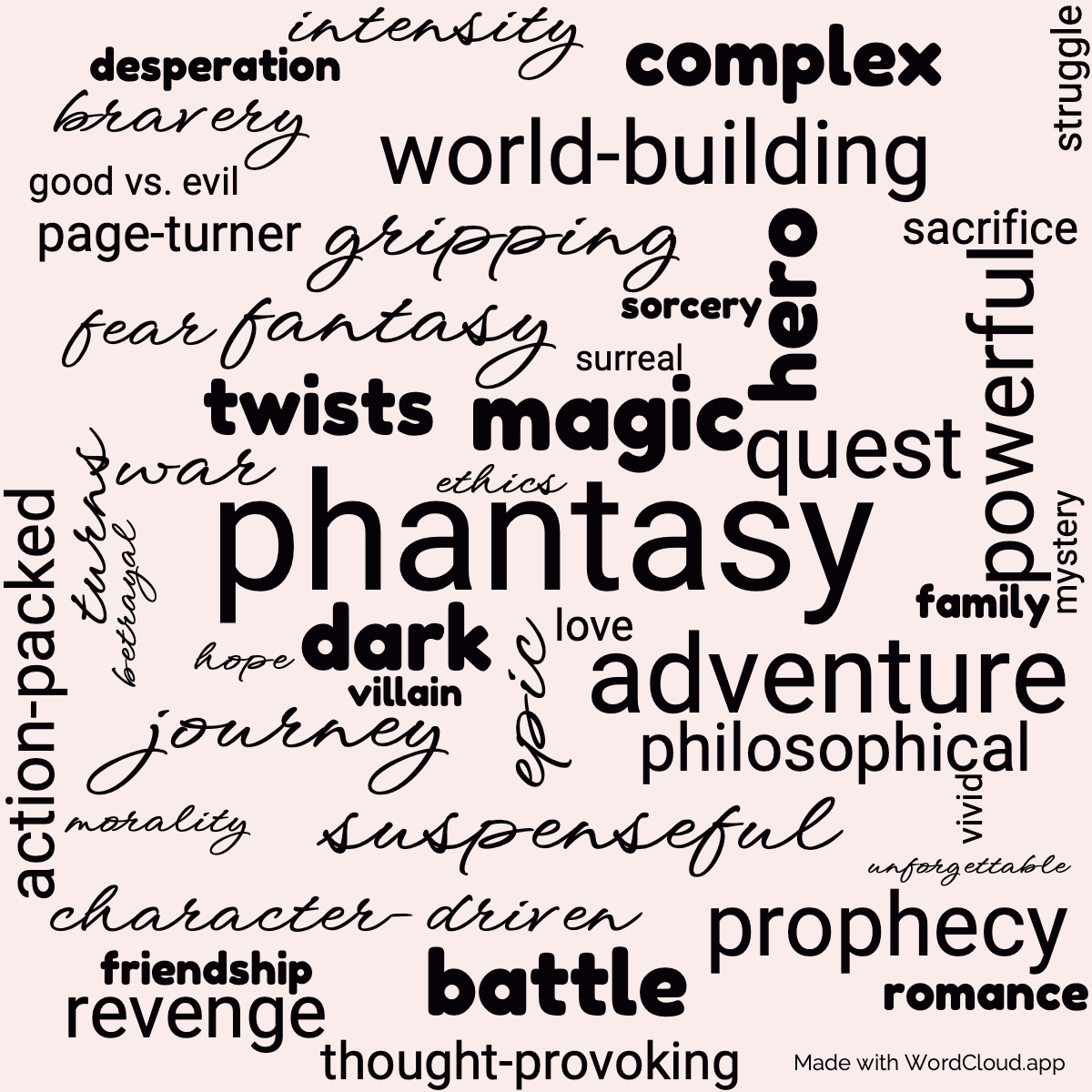 Word cloud of the book Phantom with 46 words like phantasy, adventure and magic.