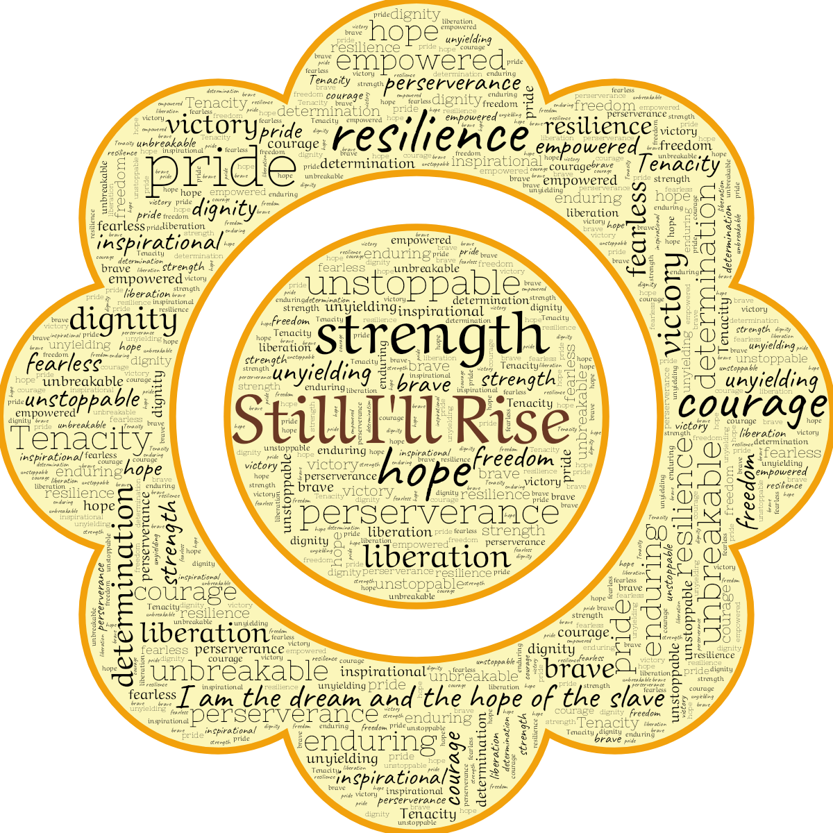 Word cloud in a Flower shape with 20 words like resilience, strength and hope in black, yellow and orange.