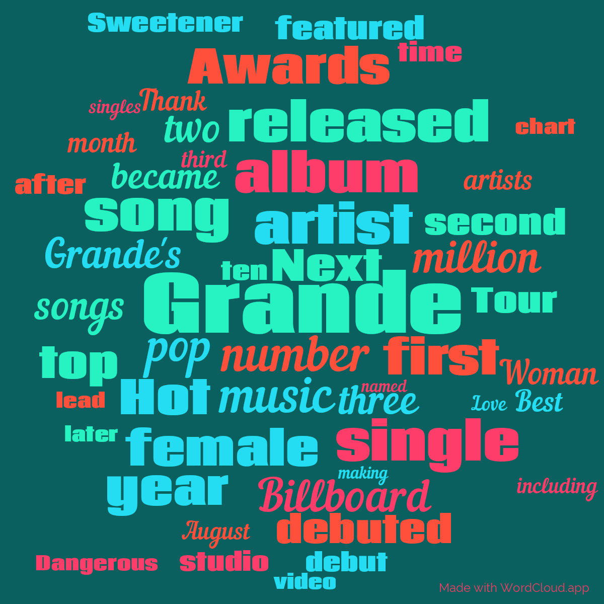 Word cloud with 50 words like Grande, artist and number in green, blue and red.
