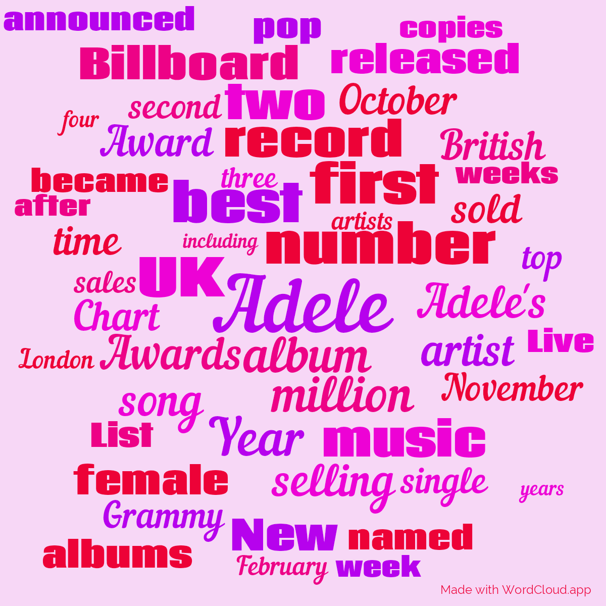 Word cloud with 50 words like Adele, album and number in purple, pink and red.