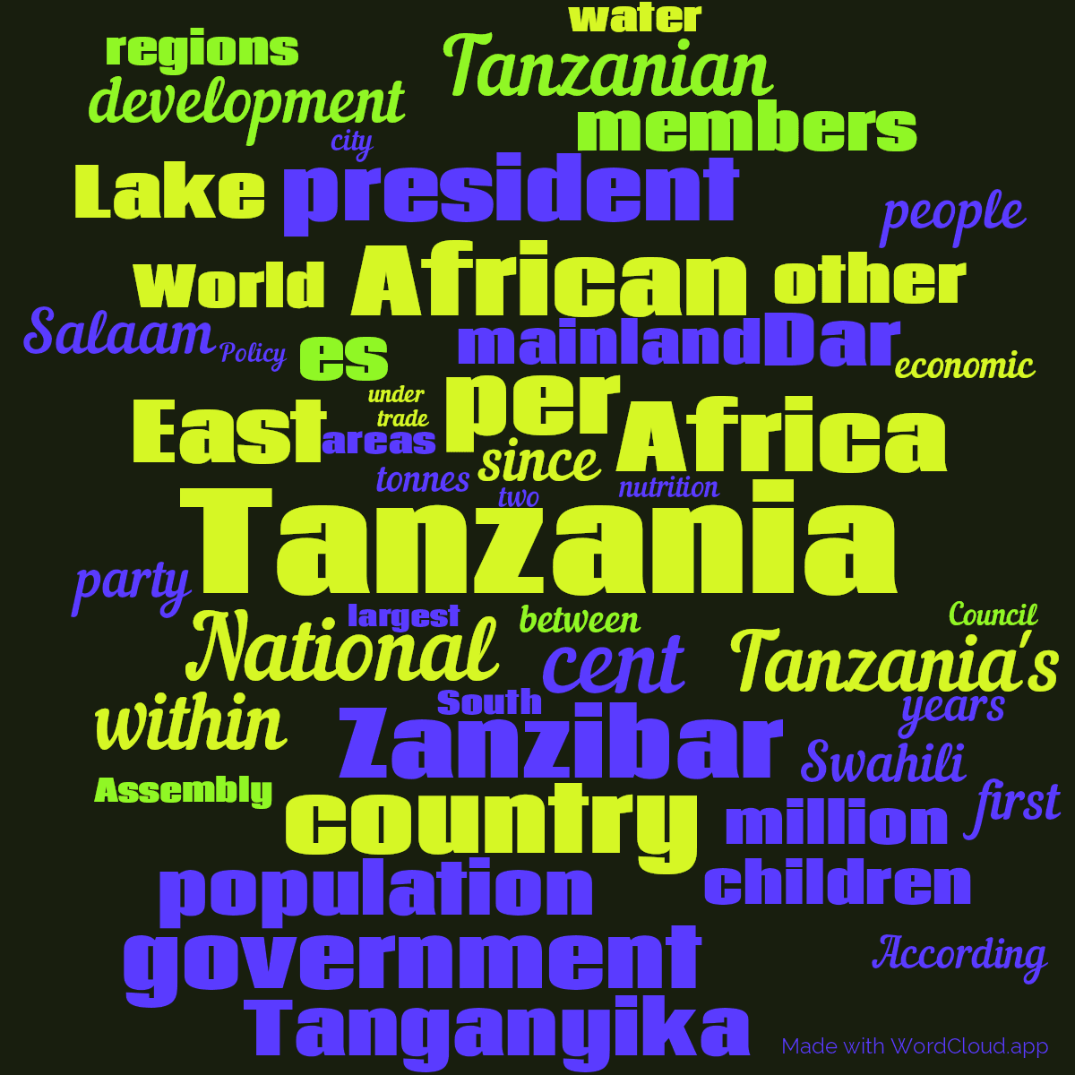 Word cloud with 50 words like Tanzania, per and cent in green and blue.