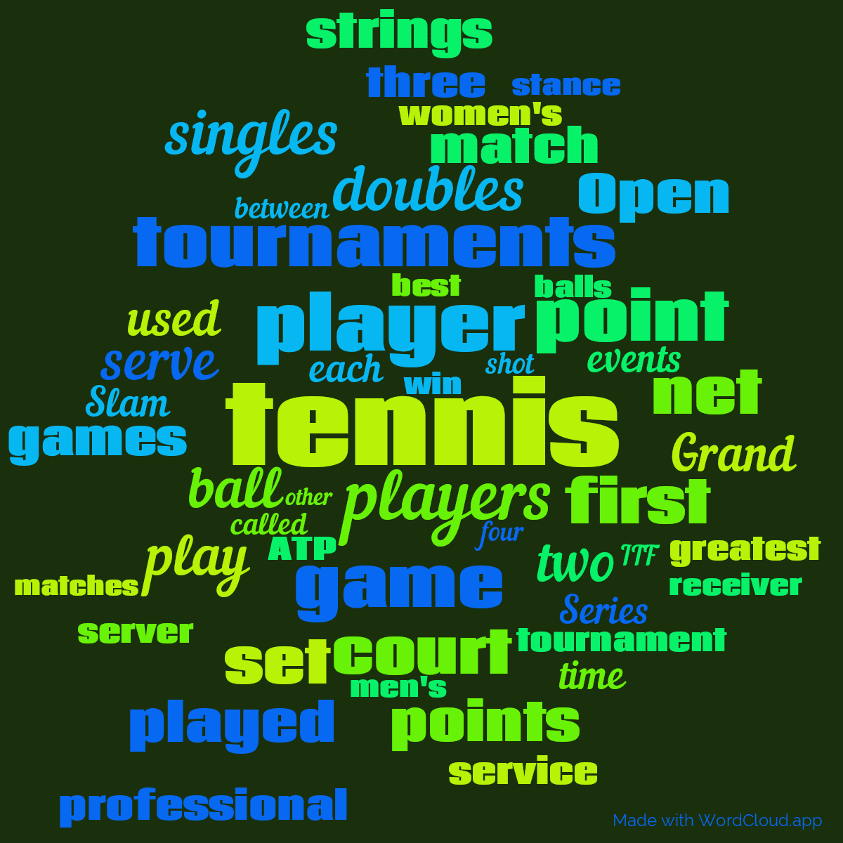Word cloud with 50 words like tennis, player and players in green and blue.