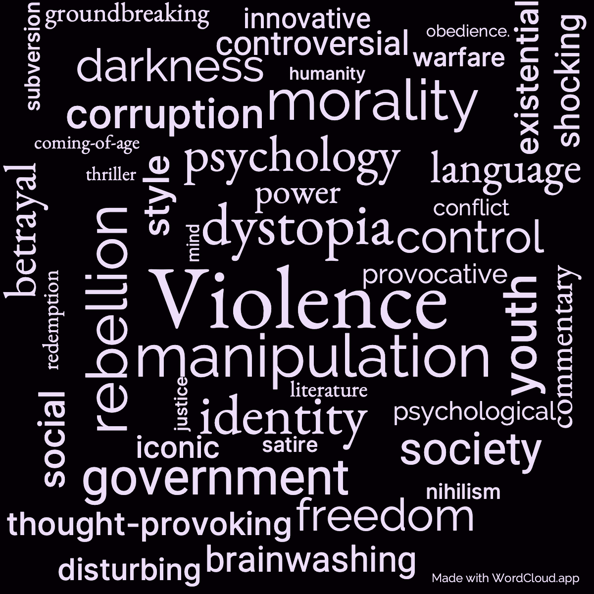 Word cloud of the book A Clockwork Orange with 44 words like Violence, dystopia and manipulation.