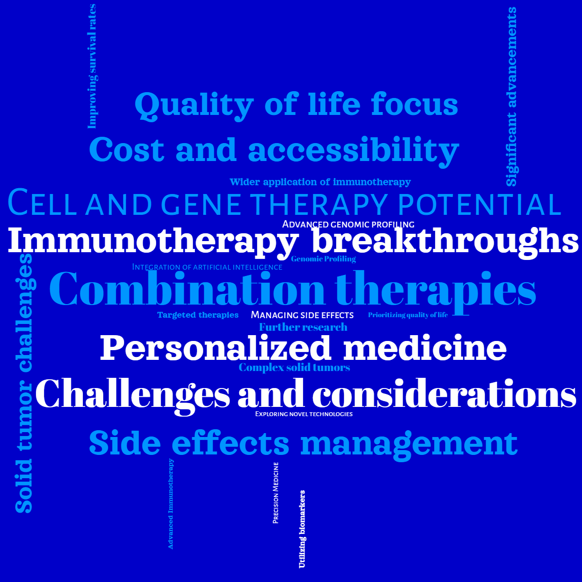 Word cloud with 24 words like Combination therapies, Immunotherapy breakthroughs and Personalized medicine in blue and white.