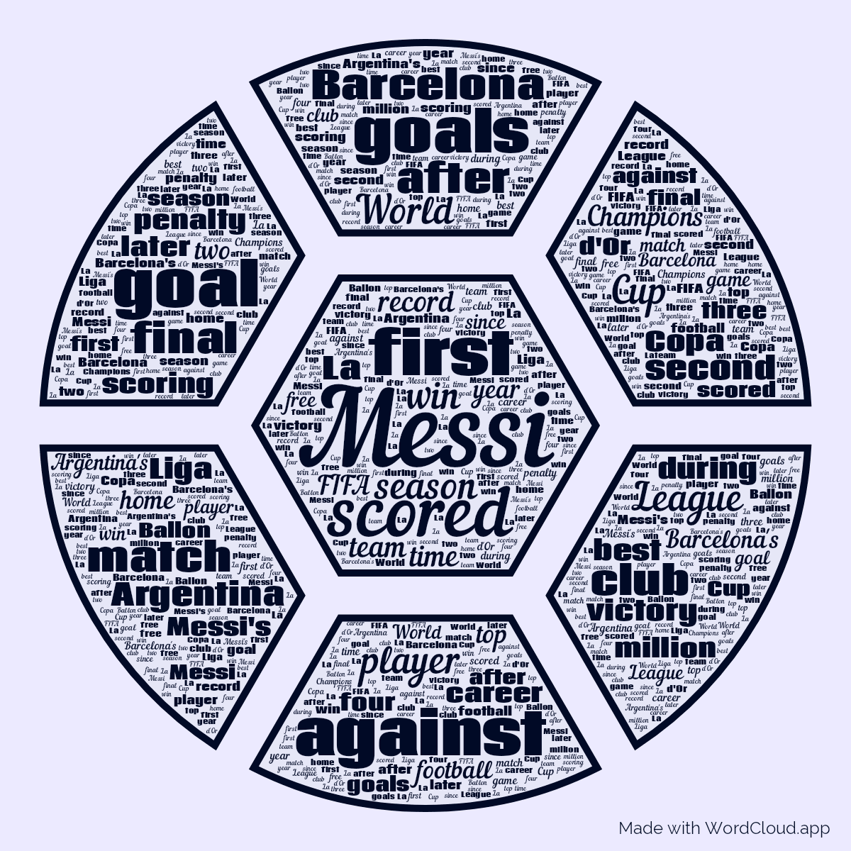 Word cloud in a Football shape with 50 words like Messi, scored and against in blue.