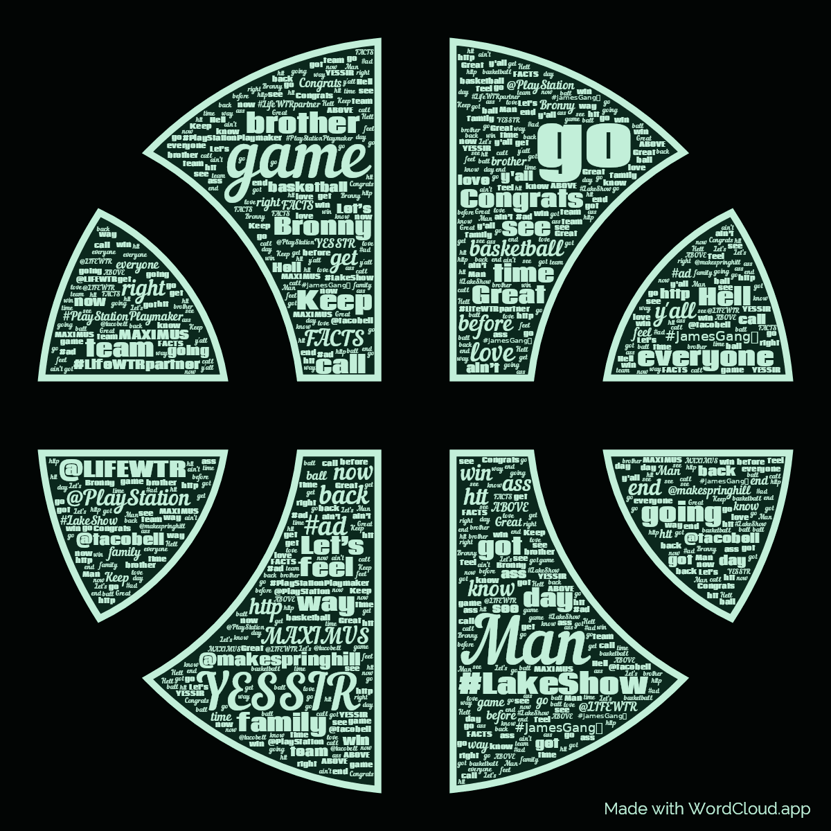 Word cloud in a Basketball shape with 50 words like go, Man and game in green and black.