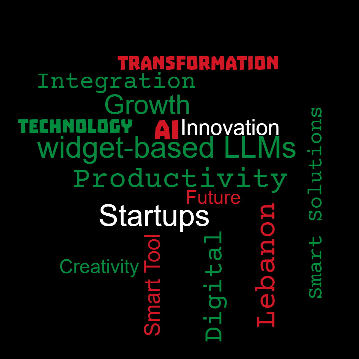 Word cloud with 15 words like AI, Innovation and Lebanon in multicolor.