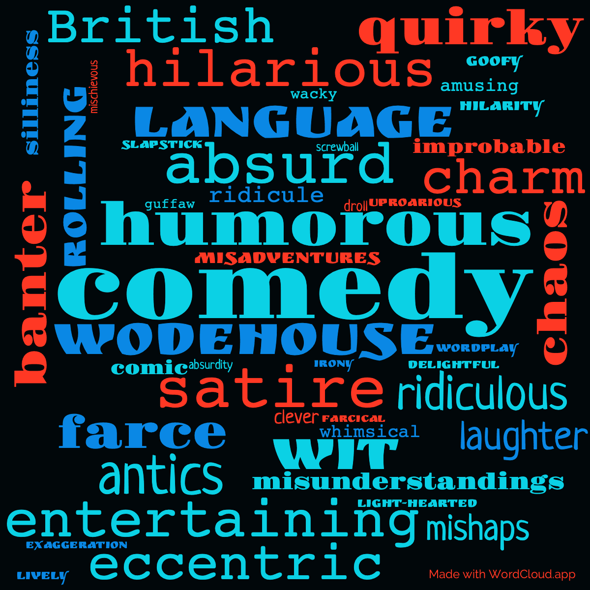 Word cloud of the book Galahad at Blandings with 47 words like comedy, humorous and Wodehouse.