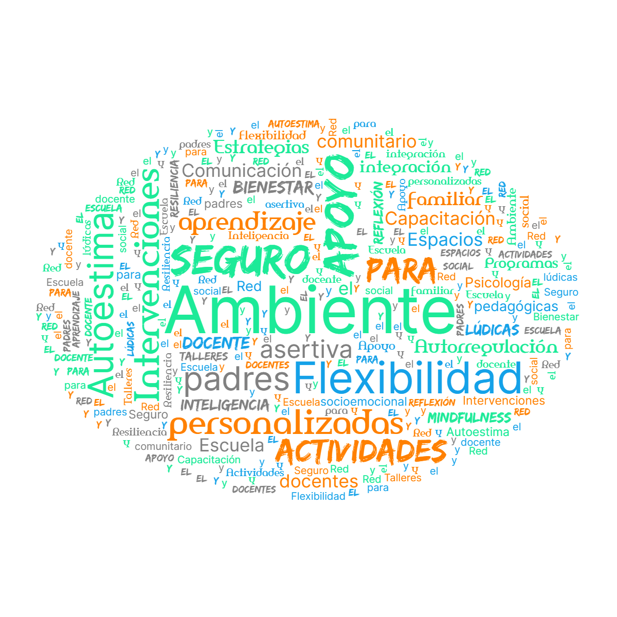 Word cloud in a Horizontal Oval shape with 38 words like Ambiente, Apoyo and Flexibilidad in multicolor.