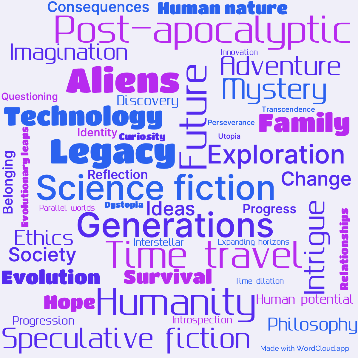 Word cloud of the book Our Children's Children with 47 words like Science fiction, Future and Generations.