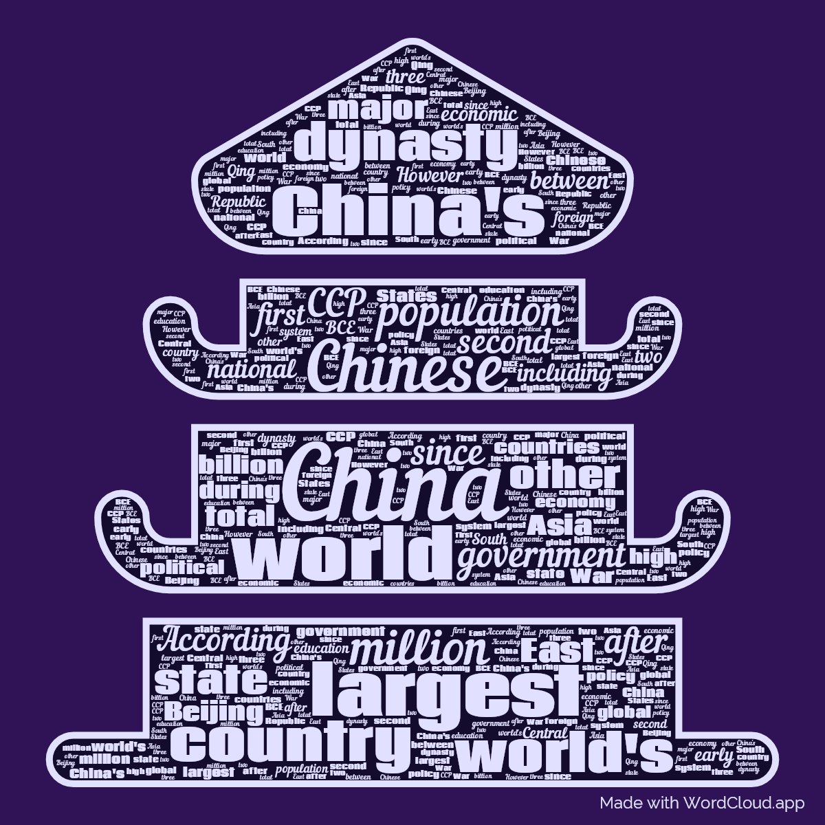 Word cloud in a China shape with 50 words like China, Chinese and largest in blue and purple.