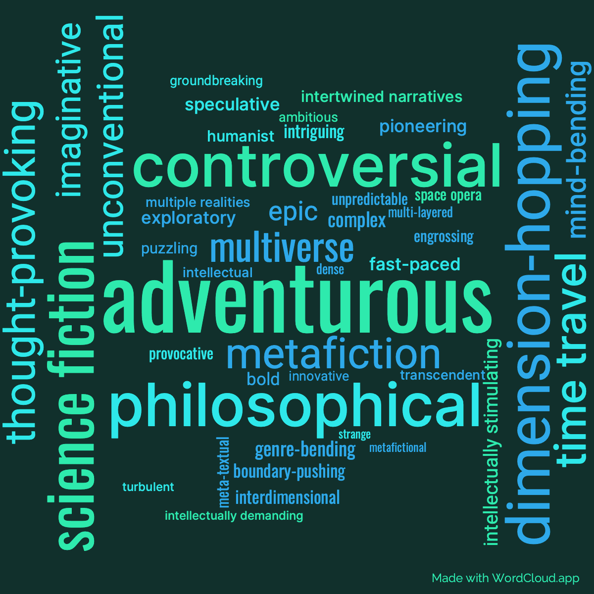 Word cloud of the book The Number of the Beast with 44 words like adventurous, dimension-hopping and science fiction.
